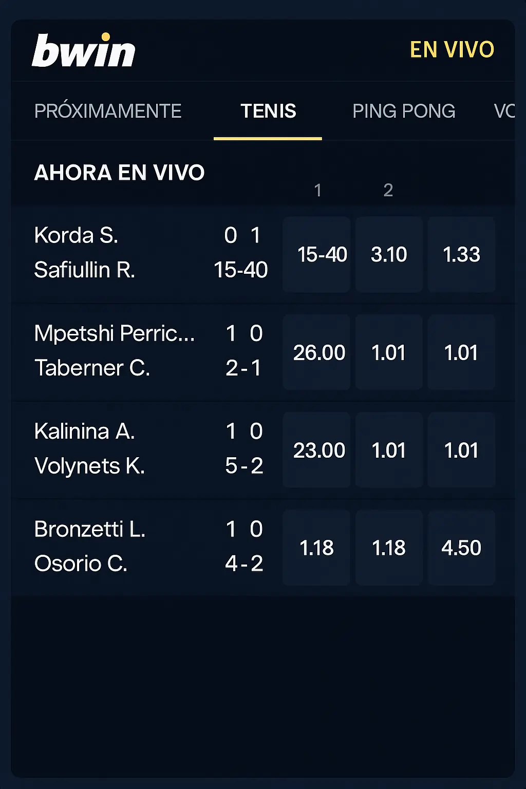 Panel de cuotas en vivo para partidos de tenis